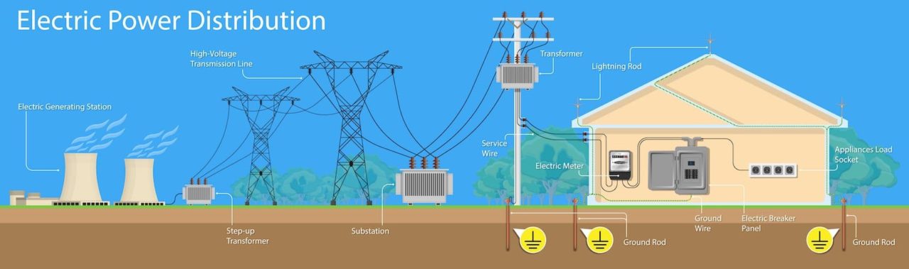 Power Distribution | Precision Machine Fabrication