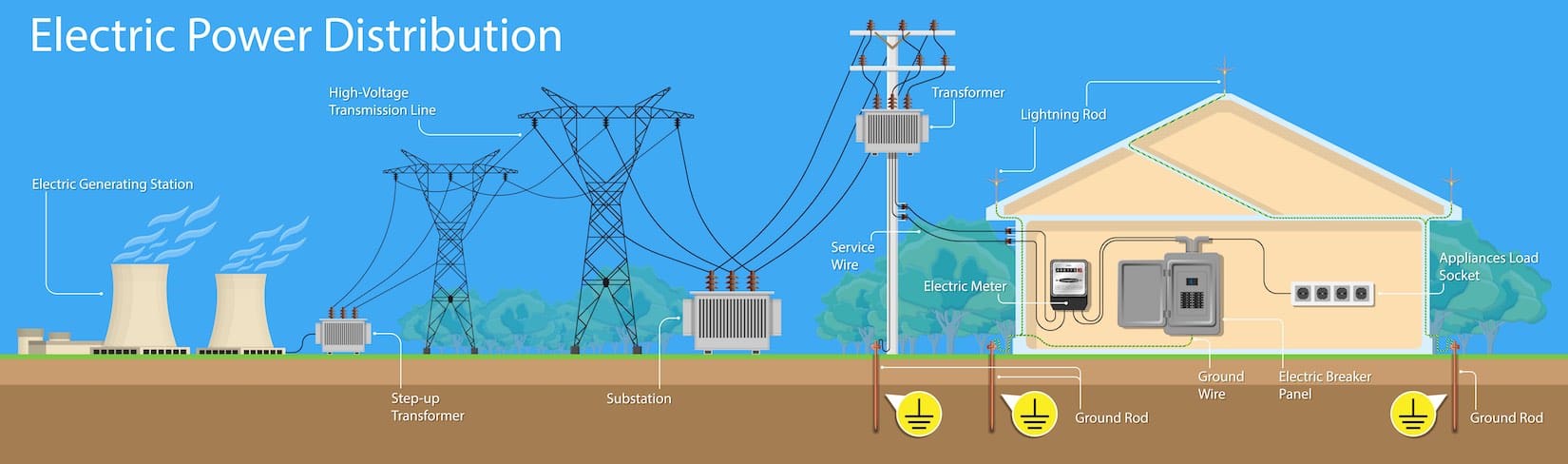 Power distribution infographic